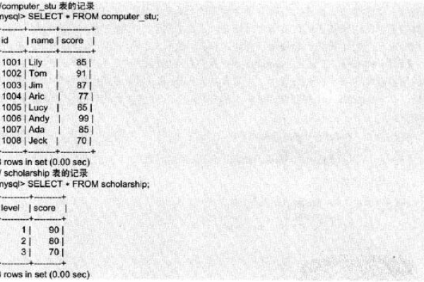 如何在MySQL中查询数据条数并插入单条新数据？