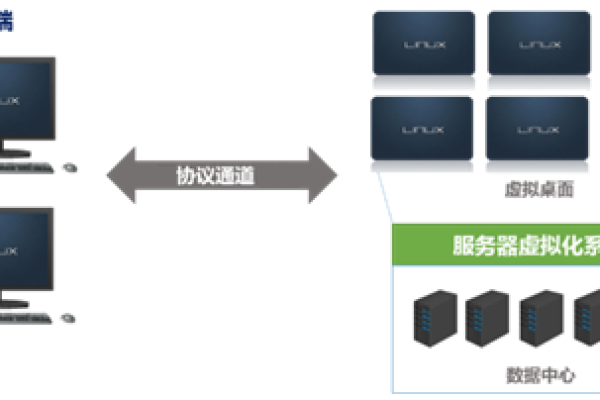 如何成功搭建一个高效能的云桌面服务器？