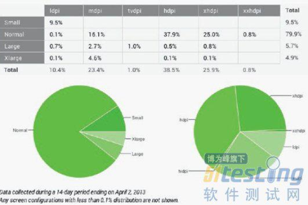 android测试用例设计_用例设计