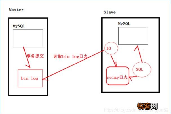 MySQL数据库中左连接与左半连接的区别是什么？