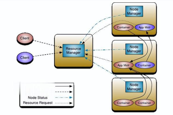 如何使用MongoDB MapReduce进行数据分析，从安装到实例演示？