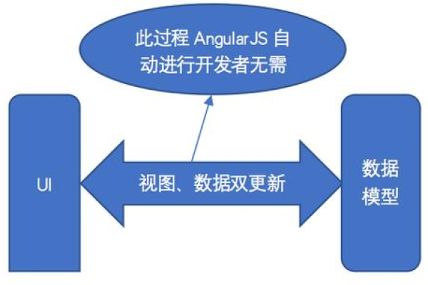 angularjs 自动化测试_自动化测试模块  第1张