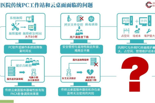 医院网站构建，如何实现高效技术方案？  第1张