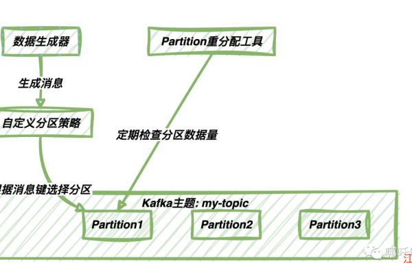 MapReduce中的分区(Partition)策略是如何影响数据处理效率的？