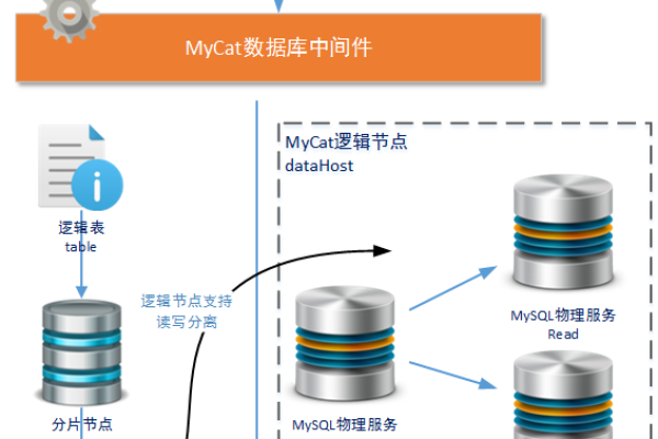 如何实现MySQL数据库的远程克隆以及集群的克隆操作？