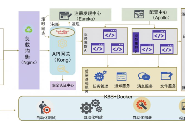 api网关 聚合 _聚合