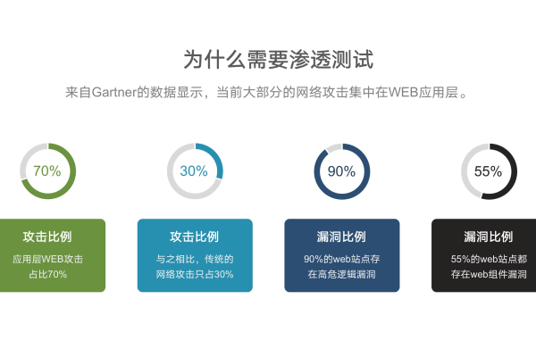 安全人员渗透测试工具合集 _性能测试工具