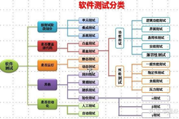 软件测试入门，你需要掌握哪些基础知识？