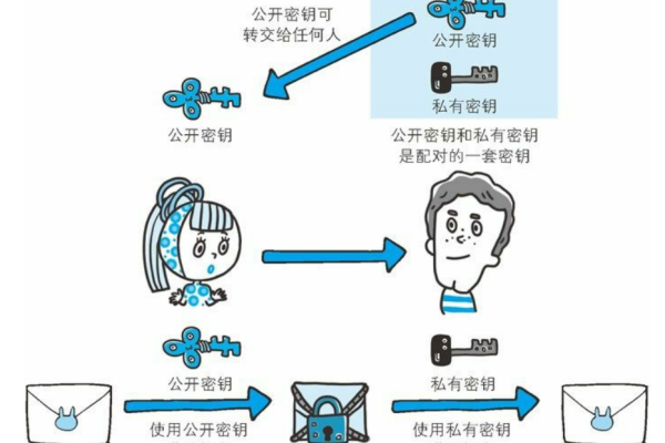 机器密钥，它如何保护我们的在线安全？