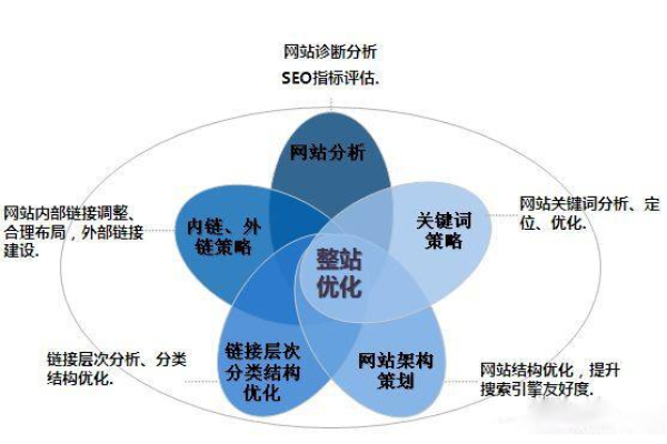 如何有效结合优化网站和网站建设来提升网站管理效果？