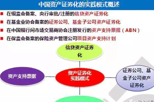 abs资产证券化 _abs  第1张