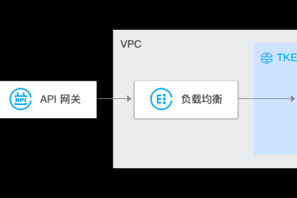 如何确保云服务器对外提供的API符合规范要求？