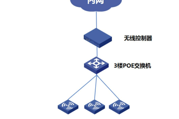 Angular5 笔记 _配置AP通过Web网管方式上线  第1张