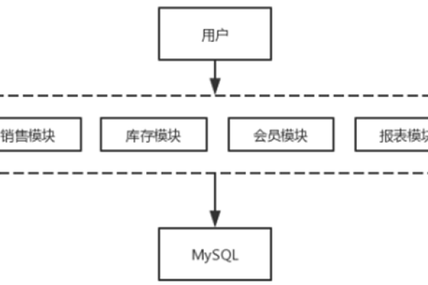 如何实现云服务器上的WAR包自动解压和产品单机部署？