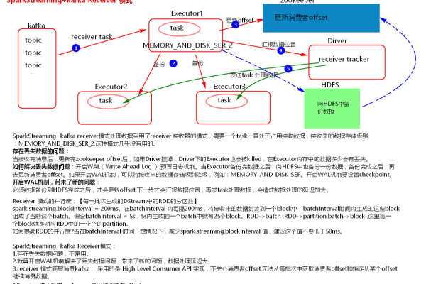 allocatedirect_SparkStreaming消费Kafka消息失败，提示“Couldn't find leader offsets”