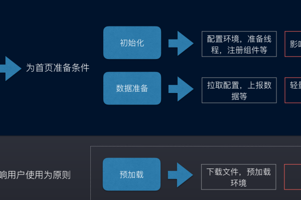 游戏客户端与服务器分别采用哪些优化方案来提升玩家体验？