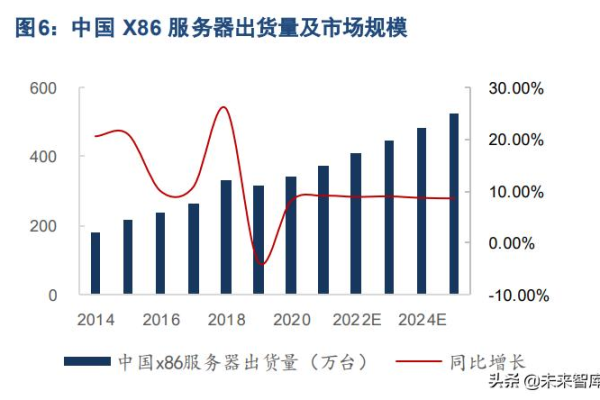 源服务器中国吗_中国老黄历一文探讨了哪些关键问题？