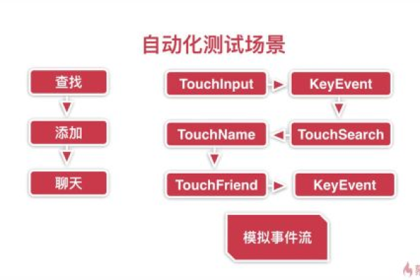 app上线前的压力测试_上线前备份