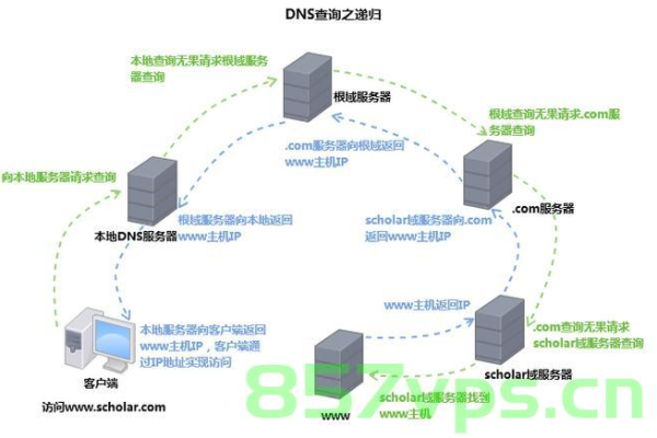 反向解析在域名系统中是如何工作的？