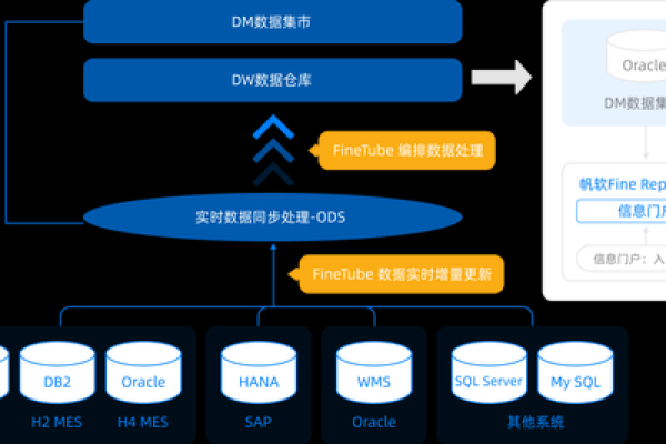 如何在MySQL数据库中使用JOB功能进行任务调度？