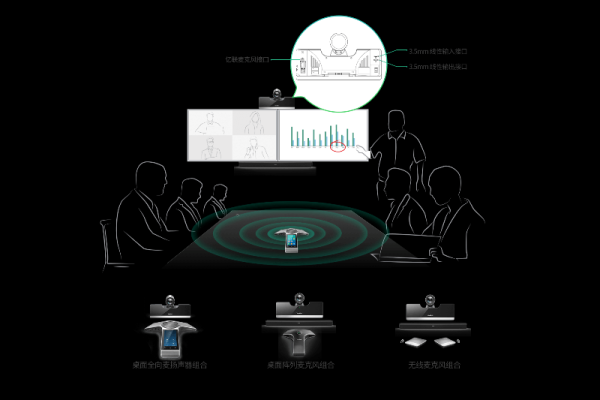 亿联远程会议音频设备，如何挑选最佳配套外设？
