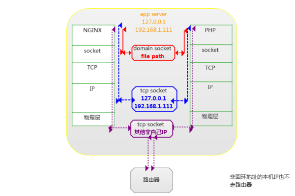 asp unix时间 _unix