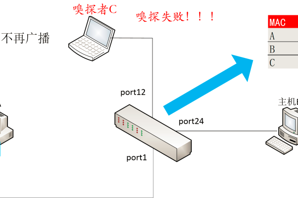 arp防火墙_主机发现资产数远小于实际资产数，如何解决？  第1张