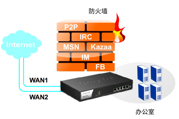 云防火墙是什么，它与传统防火墙有何不同？