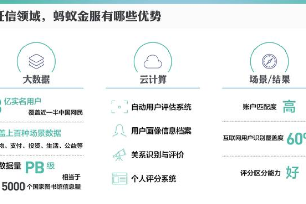 云服务器如何影响芝麻信用评分和信用管理？