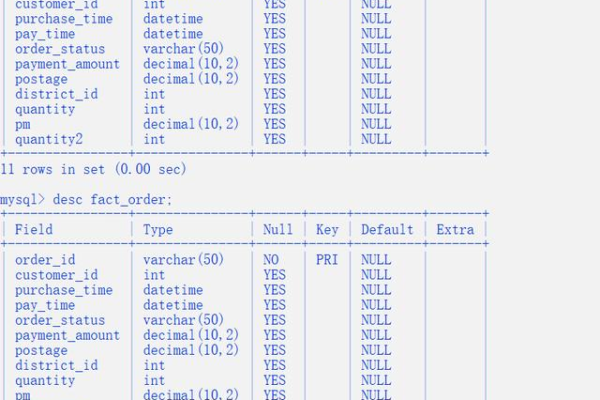 如何从MySQL数据库入门到精通？