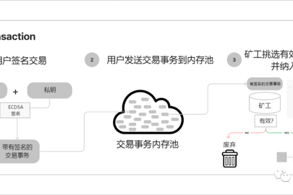 云账户与Empty账户有何区别？