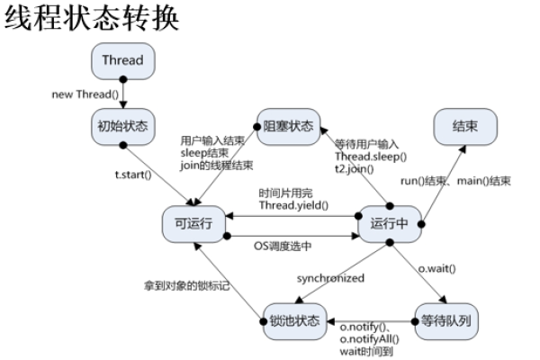 安卓 多线程通信_多线程任务