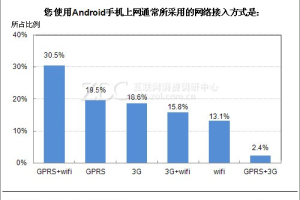 android 2g网络设置_网络设置