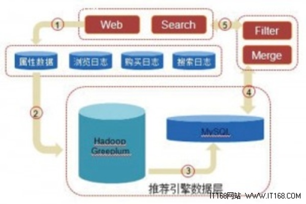 如何检查MySQL数据库中的数字主线引擎？  第1张