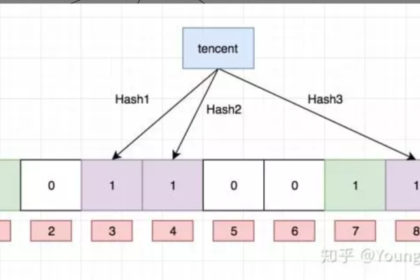 GeminiDB Redis是否支持布隆过滤器等高级数据过滤模块？