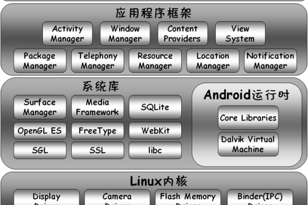 安卓框架提供的api_Matrix框架提供的内存管理接口