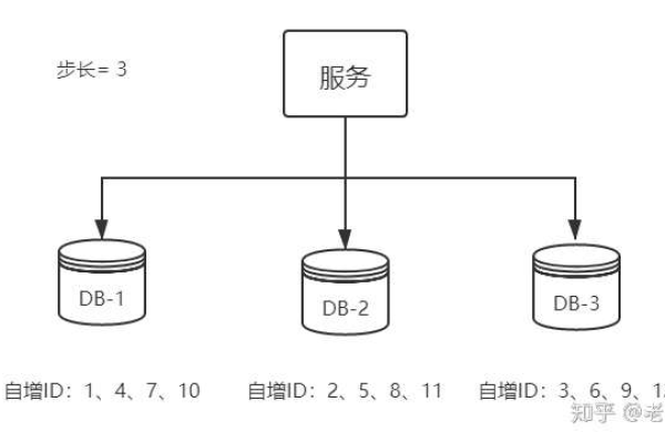 如何有效扩展MySQL数据库以满足不断增长的数据需求？