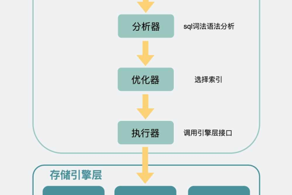 如何优化MSSQL存储过程以提升数据库性能？