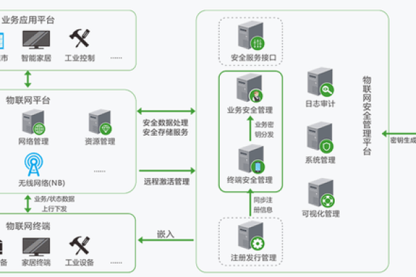 安全管理网_管理网卡  第1张