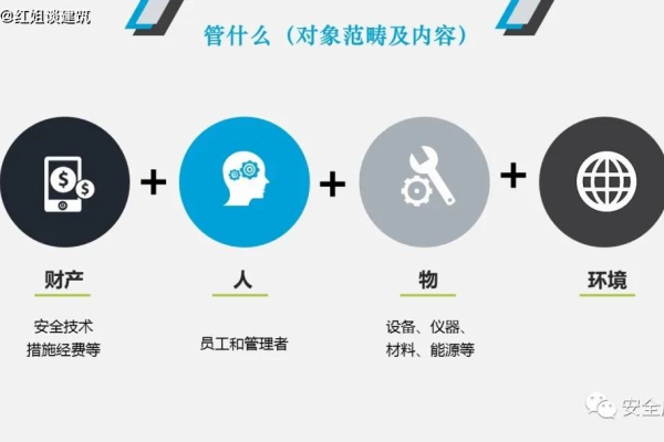 安全技术管理专业介绍_安全介绍  第1张