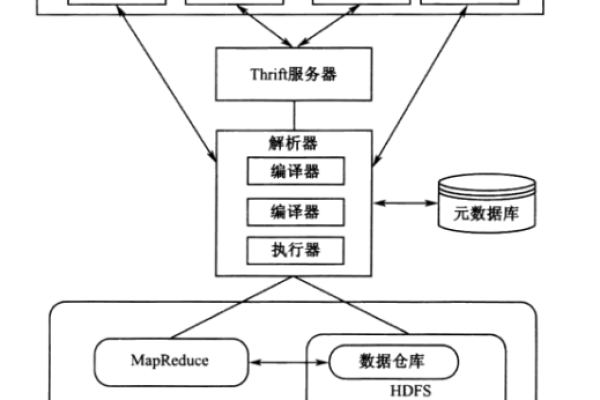 如何利用MapReduce技术高效地查询数据库？  第1张