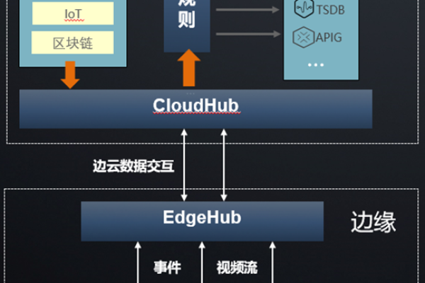 如何充分利用云容器实例，深入用户指南的实用技巧与最佳实践？