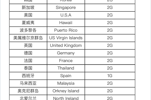 澳门云服务器_隐私号码是否支持国际漫游？能否绑定或拨打中国香港、中国澳门、中国台湾及海外号码？