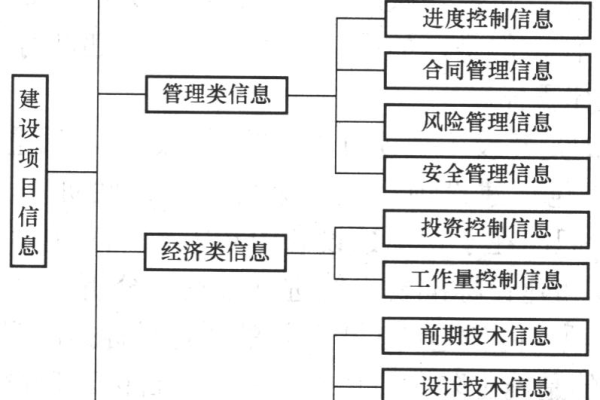 如何查询组织单元信息，通信专业术语指南？