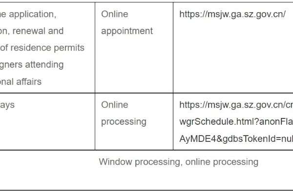 Which English Domain Registrar Offers the Best Value for Registering a Domain?