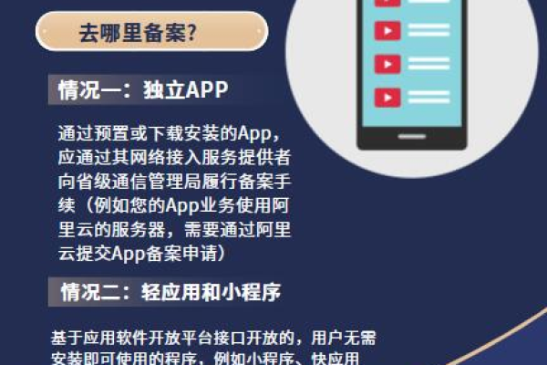 app 网站 区别_APP备案和网站备案的区别