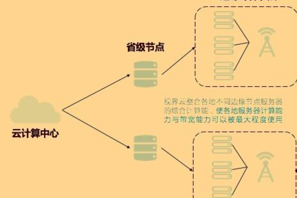 如何通过云计算确保业务连续性？