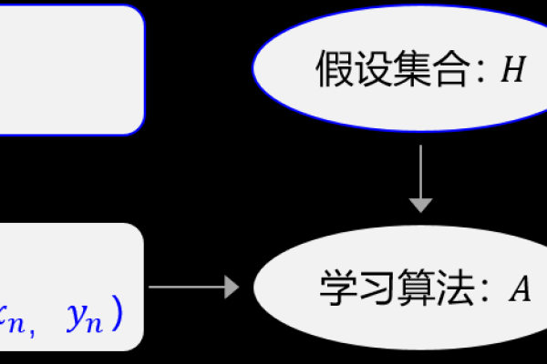 如何仅用一天掌握深度学习模型预测的基础知识？