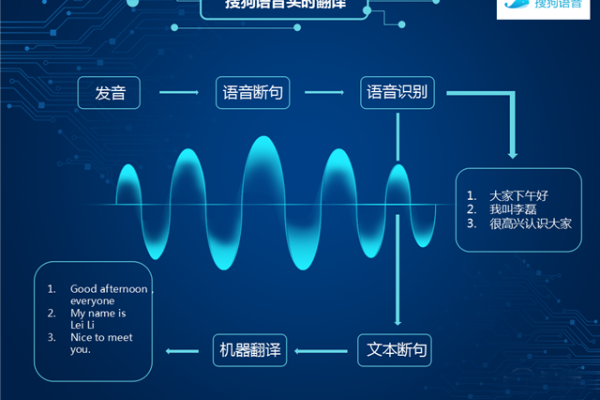 语音搜索技术如何重塑我们的信息检索方式？