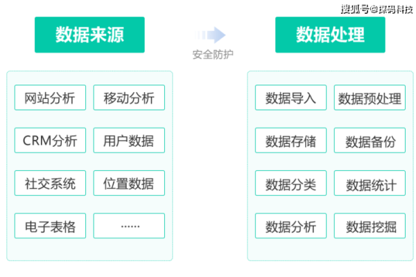 如何有效利用云数据查询平台获取云平台数据？  第1张